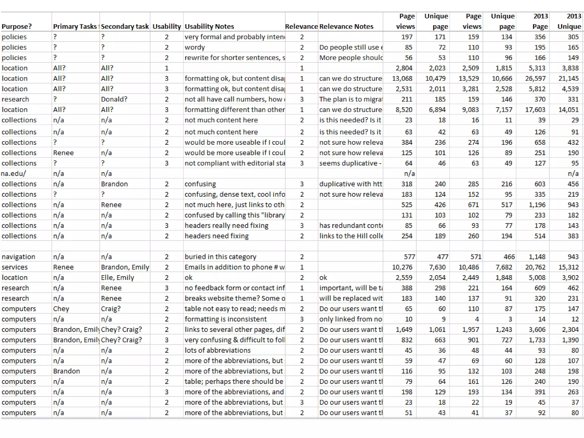 Content Audit Questions
 