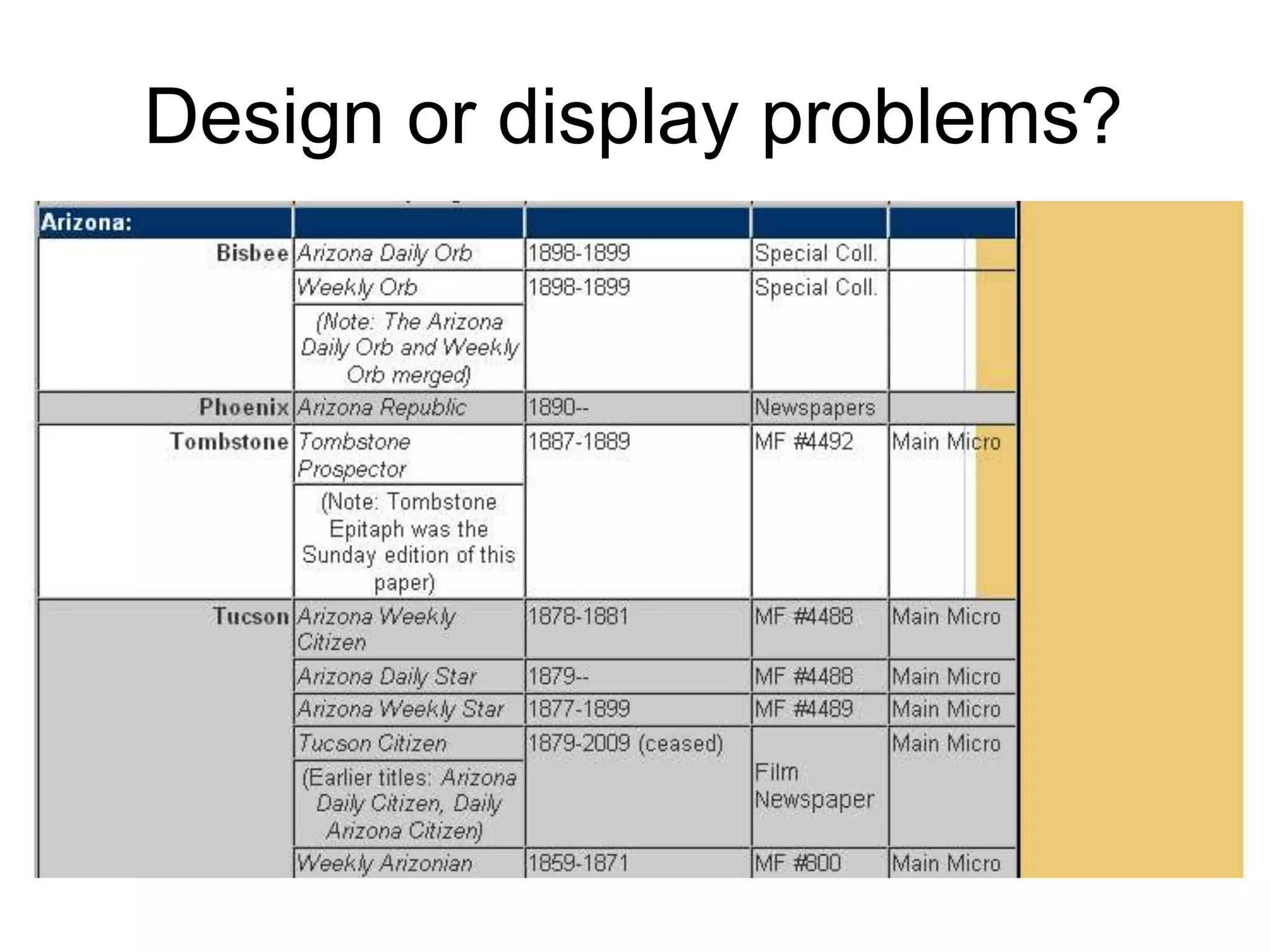 Design or display problems?
 