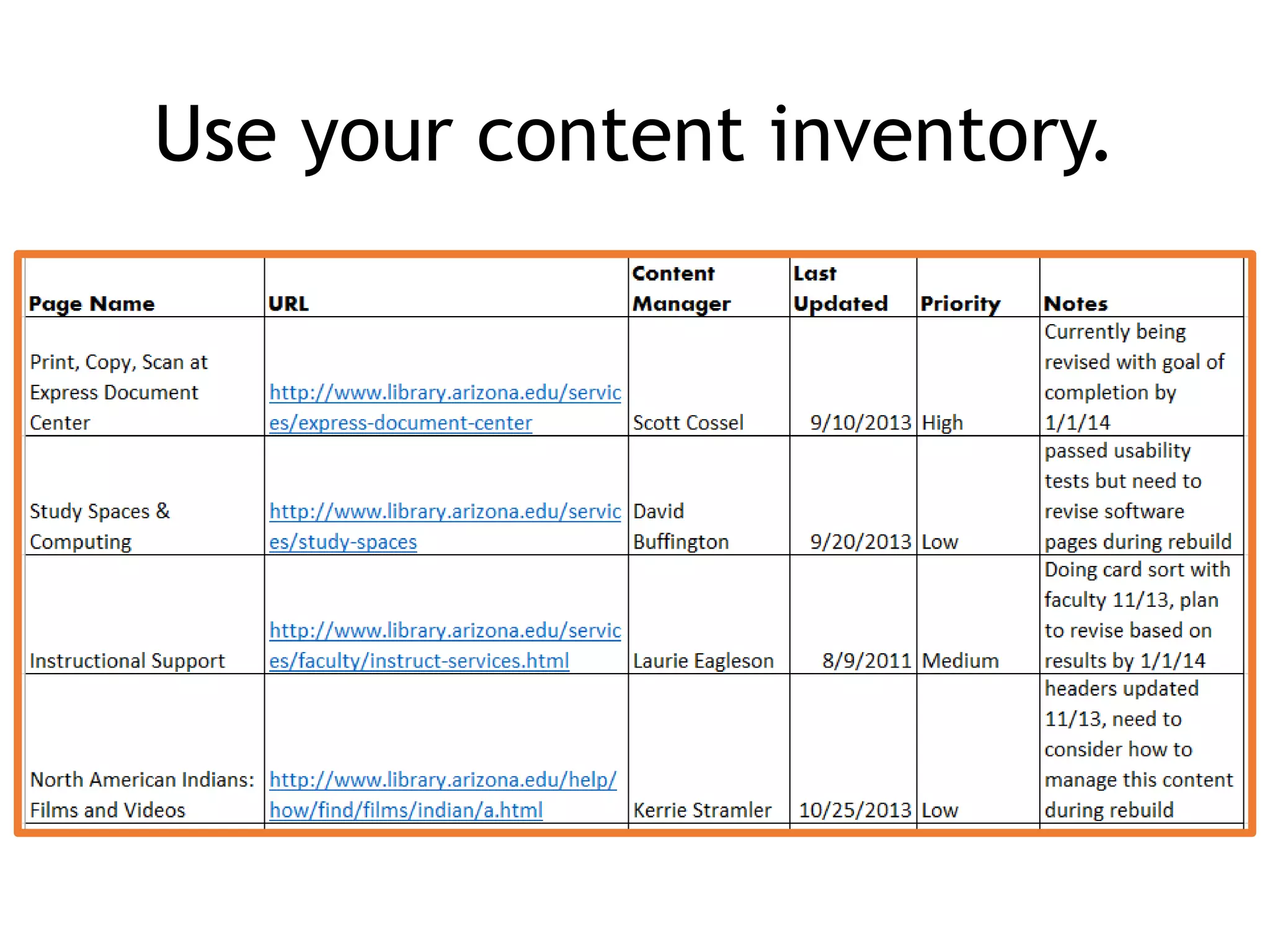 Use your content inventory.
 