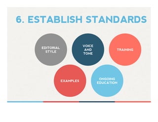 VOICE
AND
TONE
TRAINING
EXAMPLES
ONGOING
EDUCATION
EDITORIAL
STYLE
6. ESTABLISH STANDARDS
 
