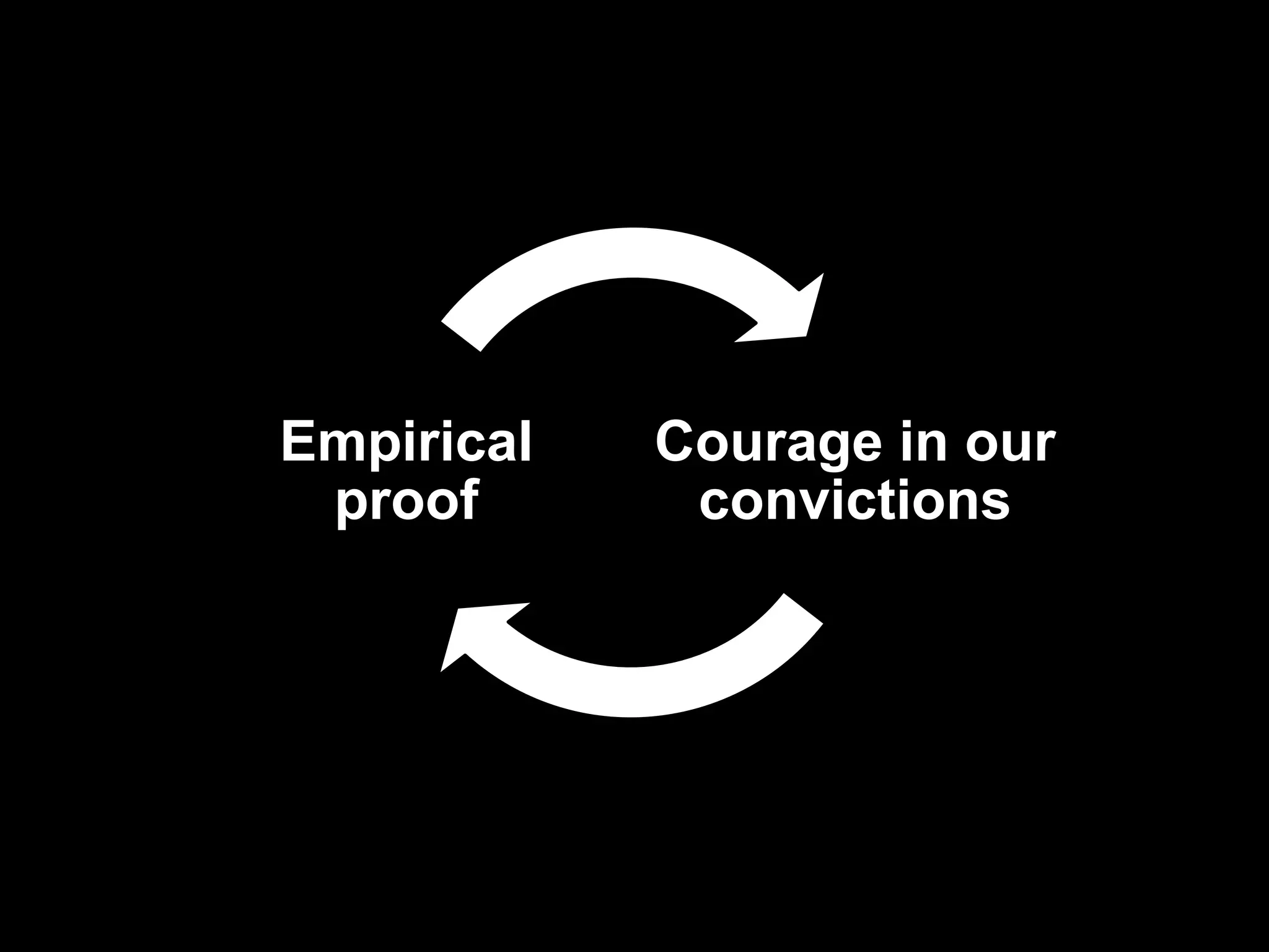 Courage in our
convictions
Empirical
proof
 