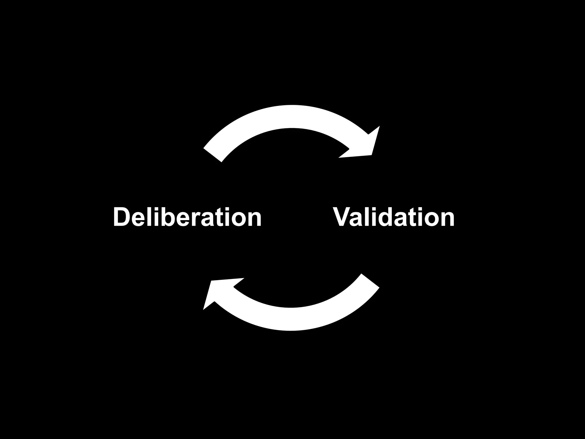 ValidationDeliberation
 