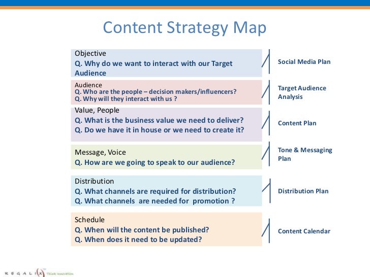 Content strategy for social media