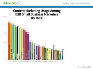 We help small businesses succeed.

Source: Outbrain, 2013

 