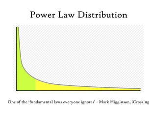 Power Law DistributionOne of the ‘fundamental laws everyone ignores’ - Mark Higginson, iCrossing