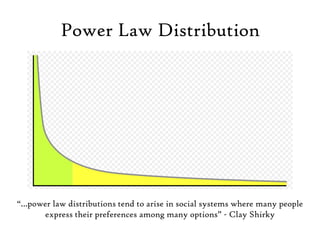 Power Law Distribution“…power law distributions tend to arise in social systems where many people express their preferences among many options” - Clay Shirky