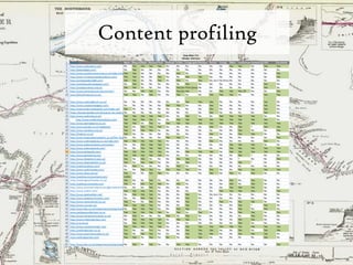 Content profiling 35
