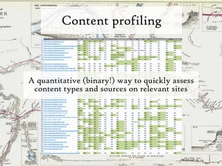 Content profiling A quantitative (binary!) way to quickly assess content types and sources on relevant sites36