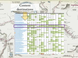 Content destinations41