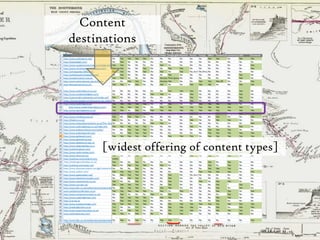 Content destinations[widest offering of content types] 42