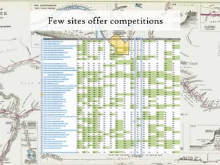 Few sites offer competitions 43
