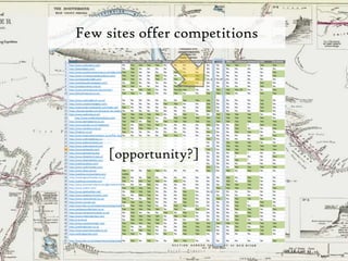 Few sites offer competitions [opportunity?]44