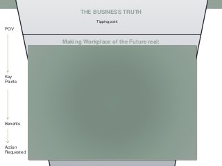 THE BUSINESS TRUTH
Tipping point
Making Workplace of the Future real:
CULTURE/PEOPLE
• Collaboration tools accessible to
all.
• Executive sponsorship and
adoption
• Engaged employees: attract
and retain the best and the
brightest
• Maximize knowledge sharing
and capture
TECHNOLOGY/EXPERIENC
E
• Quality as natural as being
there
• Technology that doesn’t get in
the way
• Easily connect externally to
customers, partners and
suppliers
• Intuitive: anyone can use
ENVIRONMENT
• Collaborate in open and shared
work spaces
• Stay connected and collaborate
on the road or from your home
office
• Connect through any mobile
device
We defy the distance between:
• Brainstorm today and archived session tomorrow (Culture/People)
• On-site colleagues and on-the-go collaborators (environment)
• Video experience as part of your company’s business DNA
(Technology/Experience)
The Workplace of the Future Delivers
• More innovation
• More engaged/motivated
employees
• Competitive advantage
• Quicker time to market
• Faster decisions
• More productive meetings
Integrated into Workflow
POV
Key
Points
Benefits
Action
Requested
 