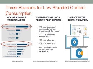 Three Reasons for Low Branded Content
Consumption
EMERGENCE OF UGC &
PEER-TO-PEER SHARING
LACK OF AUDIENCE
UNDERSTANDING
Source: Forrester Marketing Forum London May 2014Source: Sirius Decisions
• 74% conduct research
elsewhere before first
interaction with the vendor
• 90% trust people like
themselves
• 17% trust offline ads
• 20% trust online ads
• 50% – 50% rule: hosted
content vs content
syndication
Source: Forrester Marketing Forum London May 2014
SUB-OPTIMIZED
CONTENT DELIVERY
 