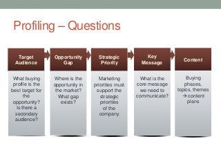 Opportunity
Gap
Strategic
Priority
Target
Audience
Key
Message
Content
Profiling – Questions
Where is the
opportunity in
the market?
What gap
exists?
Marketing
priorities must
support the
strategic
priorities
of the
company
What buying
profile is the
best target for
the
opportunity?
Is there a
secondary
audience?
What is the
core message
we need to
communicate?
Buying
phases,
topics, themes
 content
plans
 