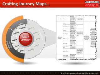 CraPing	
  Journey	
  Maps…	
  

Sellers’	
  	
  
Compass™	
  

ChrisCrandell	
  #cxinnovator	
  |	
  www.newbizs.com	
  |	
  ©	
  2013	
  NBS	
  Consul0ng	
  Group,	
  Inc.	
  |	
  Tel:	
  415.309.7017	
  	
  
©	
   014	
  

 