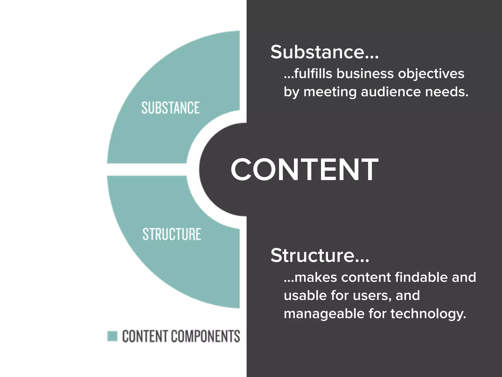 Substance…
…fulﬁlls business objectives
by meeting audience needs.
Structure…
…makes content ﬁndable and
usable for users, and
manageable for technology.
CONTENT
 