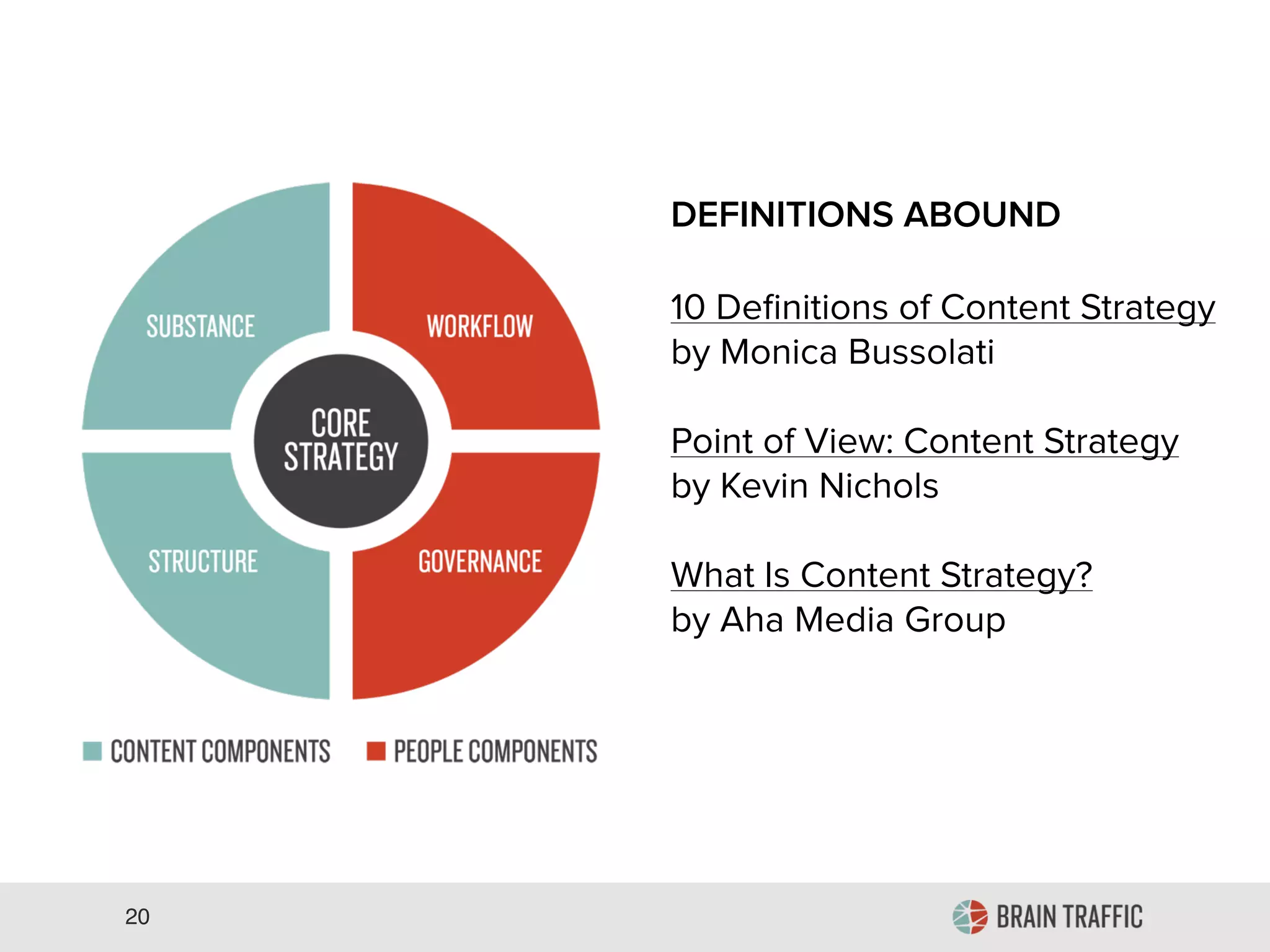 20
Lots More To Learn About
10 Deﬁnitions of Content Strategy
by Monica Bussolati
Point of View: Content Strategy
by Kevin Nichols
What Is Content Strategy?
by Aha Media Group
 