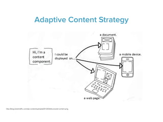 http://blog.braintrafﬁc.com/wp-content/uploads/2012/03/structured-content.png
Adaptive Content Strategy
 