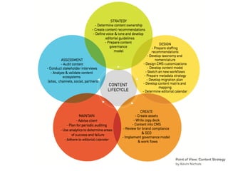 Point of View: Content Strategy
by Kevin Nichols
 