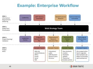 Example: Enterprise Workflow
45
 