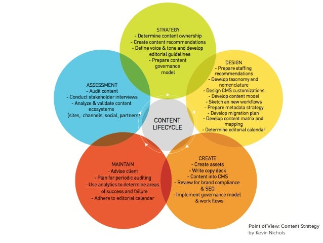 content strategy
