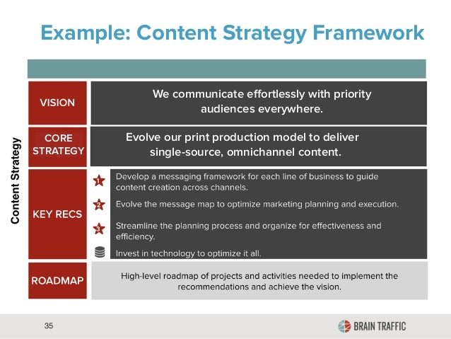 35 example content strategy framework content strategy template