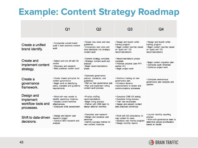 Example: Content Strategy Roadmap 43