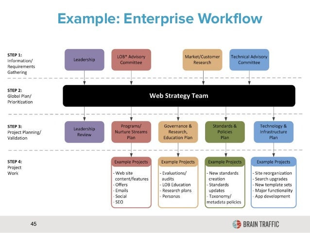 workflow strategy exle enterprise workflow 45 workflow strategy exle enterprise workflow 45