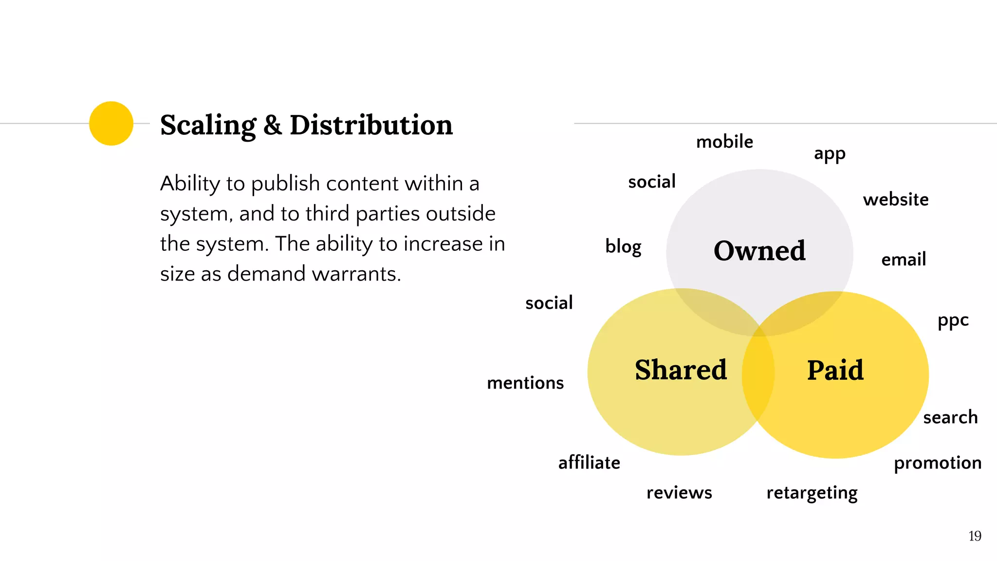 Scaling & Distribution
Ability to publish content within a
system, and to third parties outside
the system. The ability to increase in
size as demand warrants.
19
Shared Paid
Owned
website
social
app
mentions
mobile
social
ppc
promotion
retargeting
email
blog
search
reviews
affiliate
 