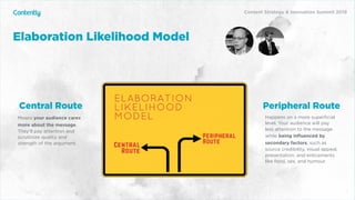 X
Elaboration Likelihood Model
Means your audience cares
more about the message.
They’ll pay attention and
scrutinize quality and
strength of the argument.
Central Route
Happens on a more superﬁcial
level. Your audience will pay
less attention to the message
while being inﬂuenced by
secondary factors, such as
source credibility, visual appeal,
presentation, and enticements
like food, sex, and humour.
Peripheral Route
Content Strategy & Innovation Summit 2019
 