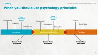 56
Purchase
Central Route
Processing
Scarcity
Status Quo
Consideration/Decision
Central Route
Processing
Reciprocity
Status Quo
Social Proof
Fogg
Behaviour
Model
Awareness
Central Route
Processing
Reciprocity
Authority
Social Proof
Fogg
Behaviour
Model
When you should use psychology principles
Content Strategy & Innovation Summit 2019
 