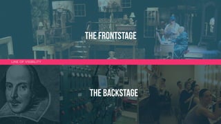THE FRONTSTAGE
LINE OF VISIBILITY
THE BACKSTAGE
 