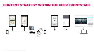 Destination screenshot	
Driver
CONTENT STRATEGY WITHIN THE UBER FRONTSTAGE
 