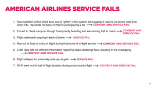 51
AMERICAN AIRLINES SERVICE FAILS
1.  Seat selection online didn’t save due to “glitch” in the system. AA suggests I reserve via phone next time;
when I do, rep sends me back to Web to avoid paying a fee
2.  Forced to check carry-on, though I had priority boarding and was among first to board
3.  Flight attendants arguing in back of plane
4.  Ran out of food on a 8 p.m. flight during first round of in-flight service
5.  2 diff. reps told me different information regarding status challenge fees, resulting in me overpaying.
6.  Flight delayed 4x, extremely rude rep at gate
7.  Wi-Fi went out for half of flight duration during cross-country flight
CONTENT AND SERVICE FAIL	
CONTENT AND
SERVICE FAIL	
SERVICE FAIL	
CONTENT AND SERVICE FAIL	
CONTENT AND SERVICE FAIL	
SERVICE FAIL	
CONTENT AND SERVICE FAIL	
 