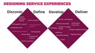 DESIGNING SERVICE EXPERIENCES
DeliverDiscover Deﬁne Develop
Ethnographic	research		
Content	
landscape	
analysis		
Journey	maps	(w/	
content)		
Service	blueprint		
Compe<<ve	audit	
Content	ecosystem		
Prototyping	
Content	audit	
Service	roadmapping	
Desirability	tes<ng	
Personas	(w/	
content)	
Change	management	plans	
Content	/	message	
tes<ng	
Performance	
Assessment	
CMS	documenta<on	
Guidelines	
Ongoing	tes<ng	
Stakeholder	interviews	 Storymapping	
Comps	
 