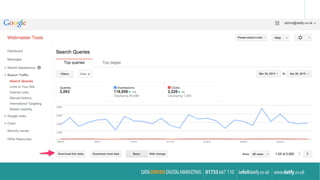 Content Strategy Masterclass