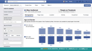 Conservatives audience	
  This shows how many times more likely your brand’s audience is to
like the following brands as compared to the average Facebook
user.
Example: my engaged audience are 12.4x more likely to engage
with Xbox’s content than the average Facebook user
 