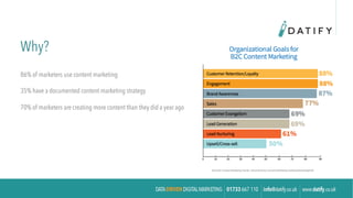 Why? 	
 
86% of marketers use content marketing
35% have a documented content marketing strategy
70% of marketers are creating more content than they did a year ago
 