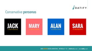 Conservative personas
 