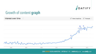 Growth of content graph	
 
 