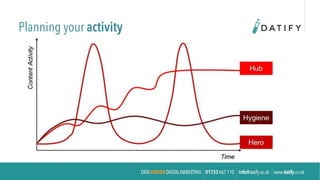 Planning your activity
 