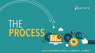 THE
PROCESS
 