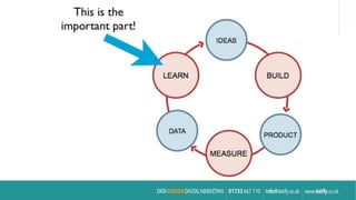 Content Strategy Masterclass