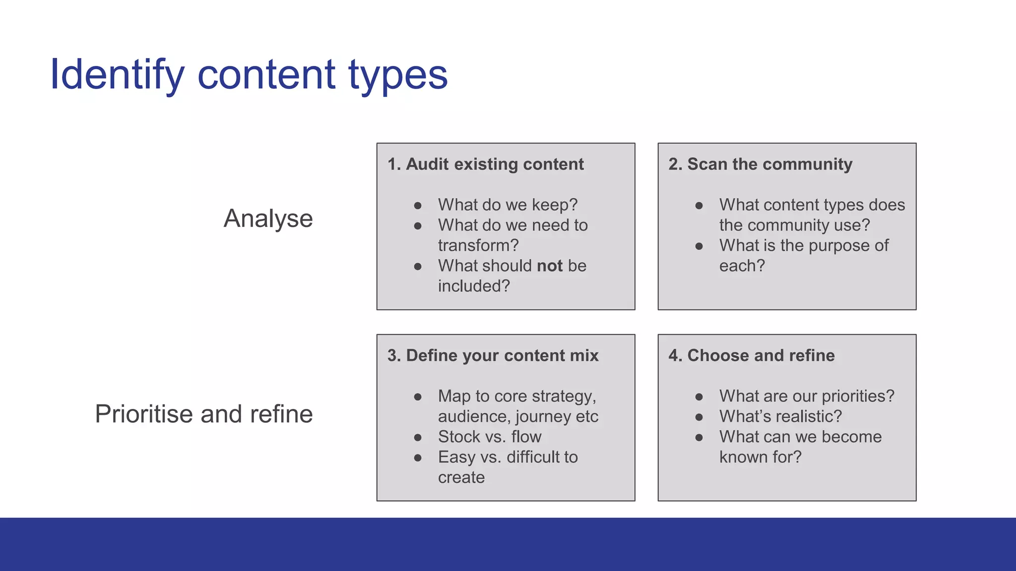 Building a content strategy with content types | PPT