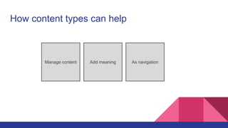 How content types can help
Manage content Add meaning As navigation
 