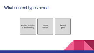 What content types reveal
Reflect activities
of a community
Reveal
context
Reveal
gaps
 