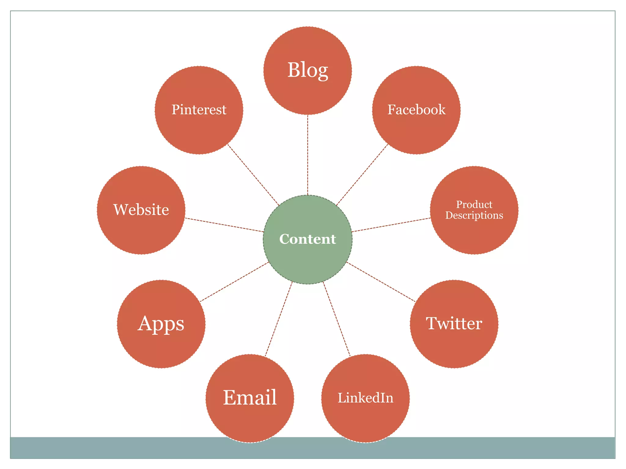 Content
Blog
Facebook
Product
Descriptions
Twitter
LinkedInEmail
Apps
Website
Pinterest