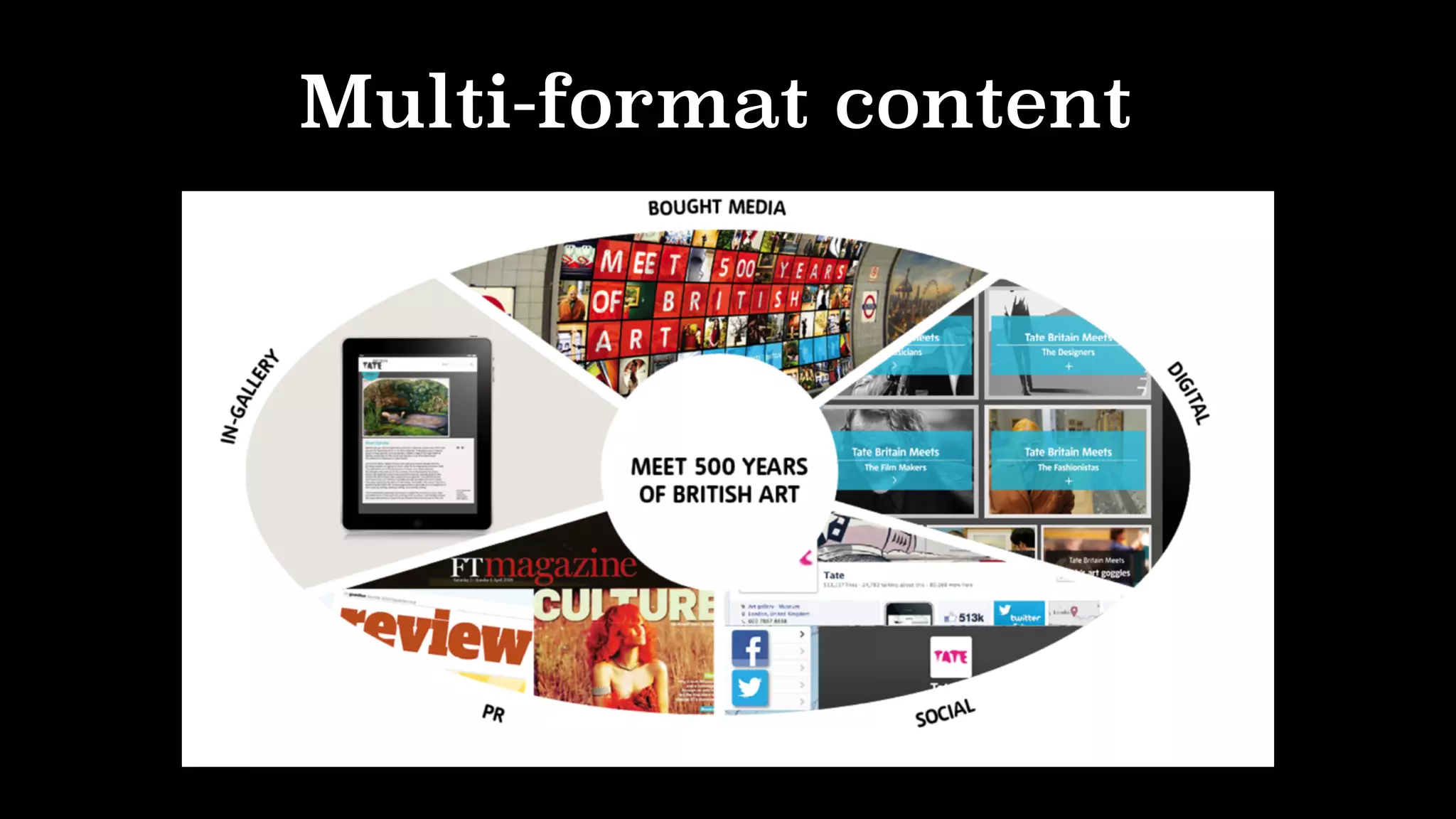 Multi-format content
 