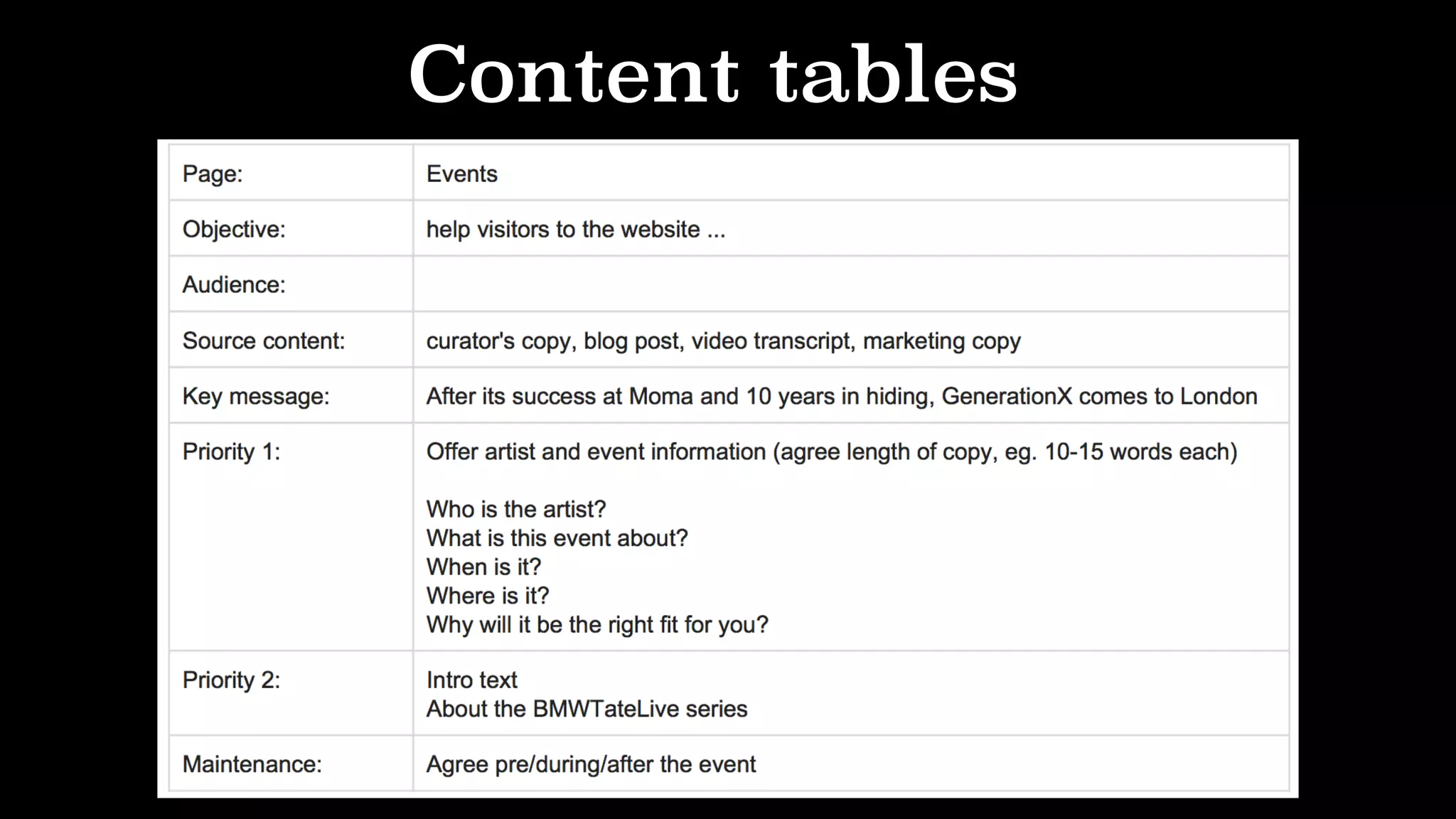 Content tables
 